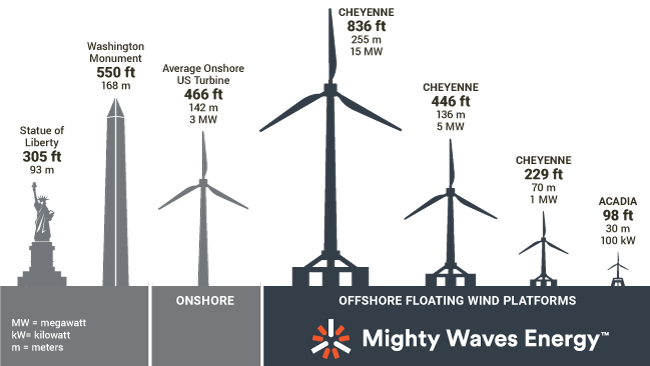 Mighty Waves-Size-Chart