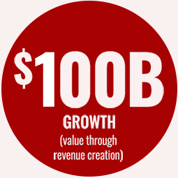 $100 Billion in growth for our client-partners