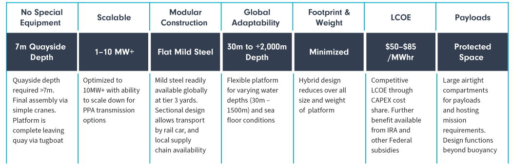 Mighty Waves Energy Technology Advantages